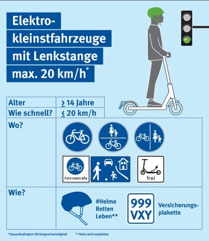 2026-04-24_13h45_30.jpg -  KonzeptQuartier GmbH - DGUV