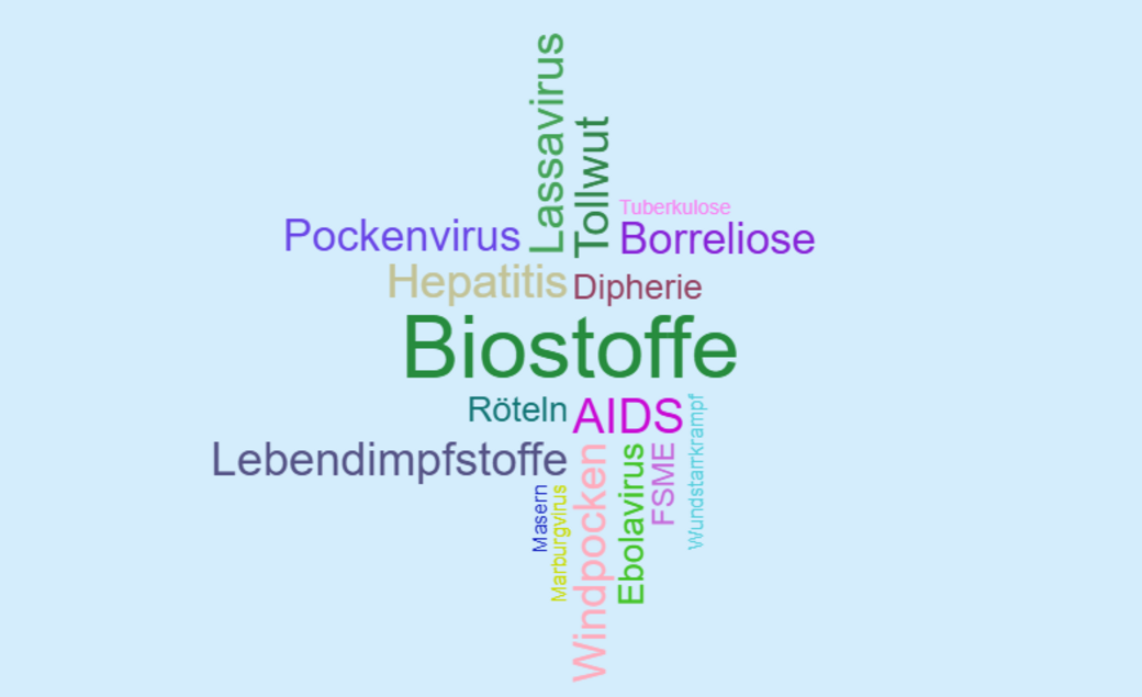 Wortwolke zu biologische Arbeitsstoffe