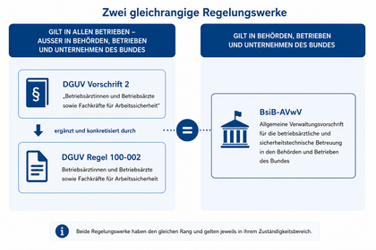 Grafik_Vorschriften.png - Mit KI generiert durch UVB